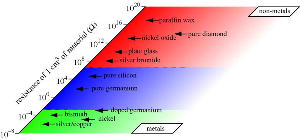 room-temperature superconductivity